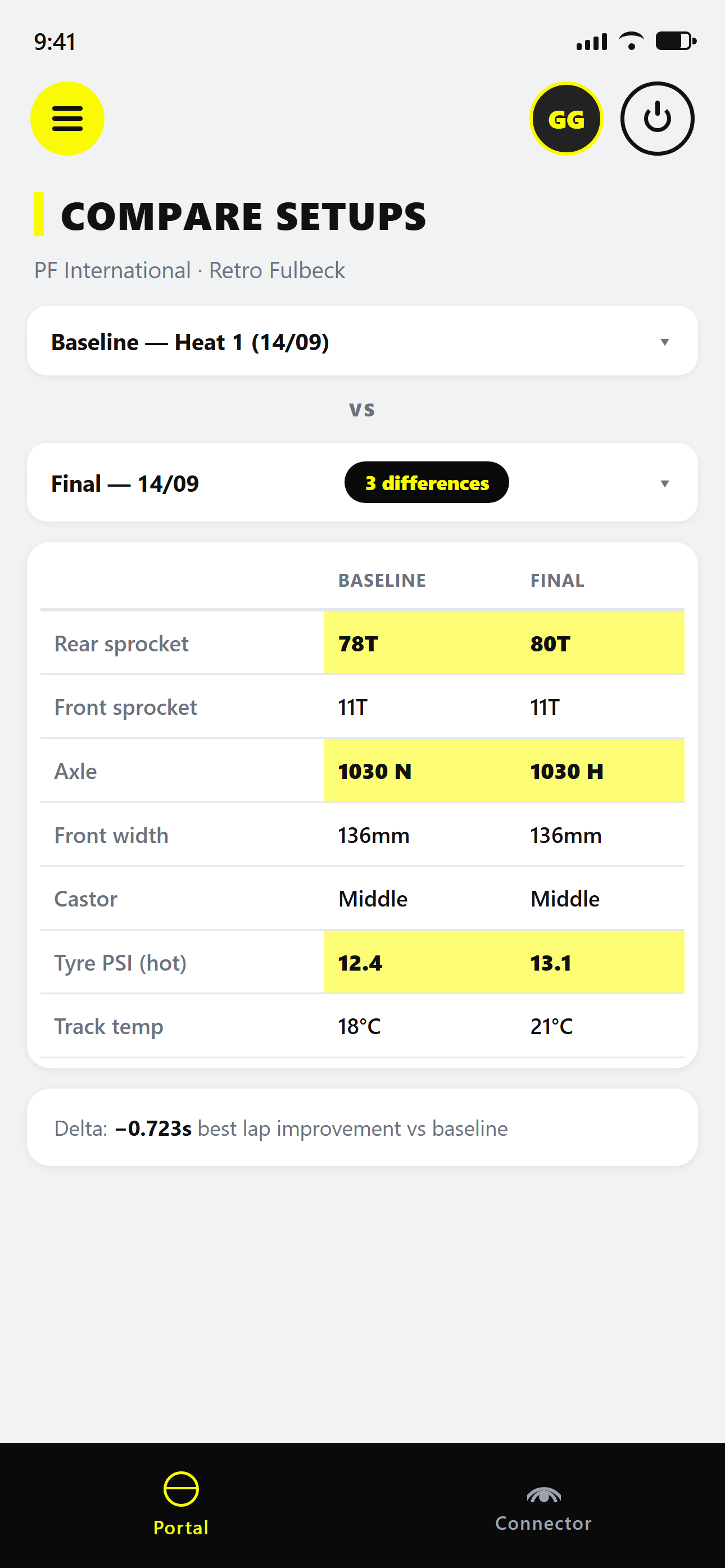 Compare setups — side-by-side baseline vs current setup with differences highlighted